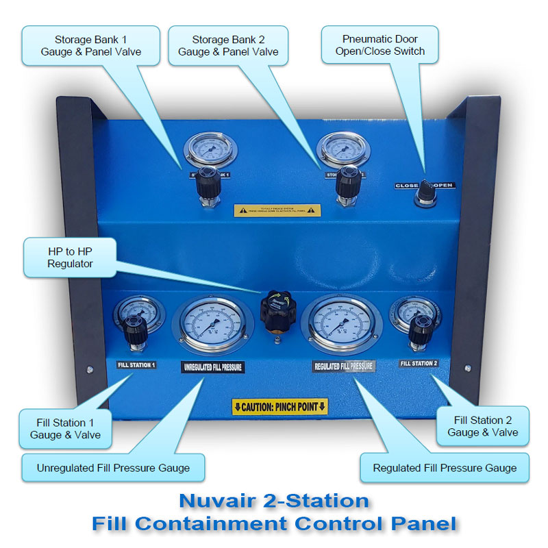 Example of 2-Station Control Panel