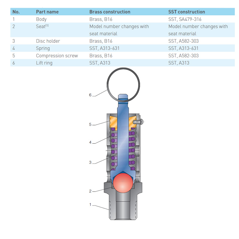 0548-A01-KM-0150 Parts