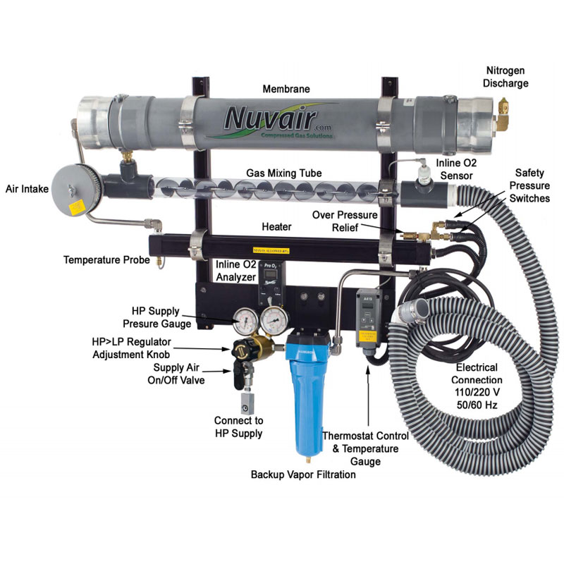 High Pressure Nitrox Membrane System