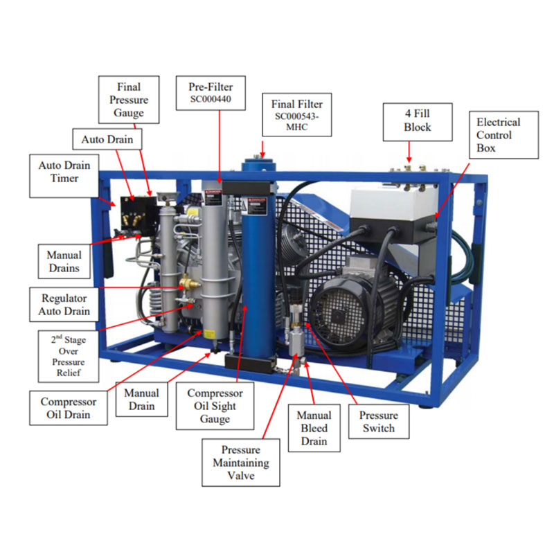 Mini Tech Gas Industrial Air Compressor | Coltri/Nuvair