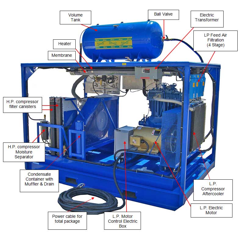 Quincy 390/MCH36 Electric LP/HP Nitrox System | Nuvair