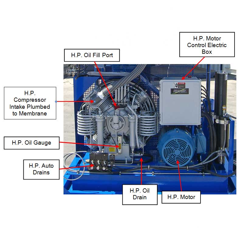 Quincy 390/MCH36 Electric LP/HP Nitrox System | Nuvair