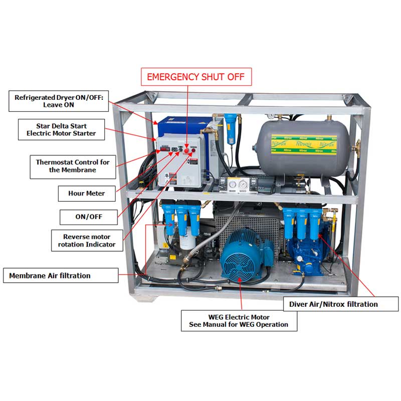 EK76-Q325E Electric LP Multi-Diver Nitrox Surface Supply | Nuvair