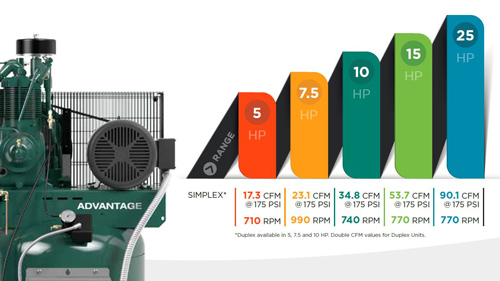 Champion Advantage Performance