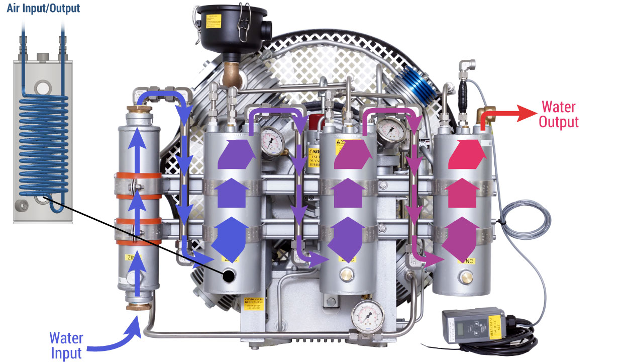 Water Cooled HP Compressor Diagram